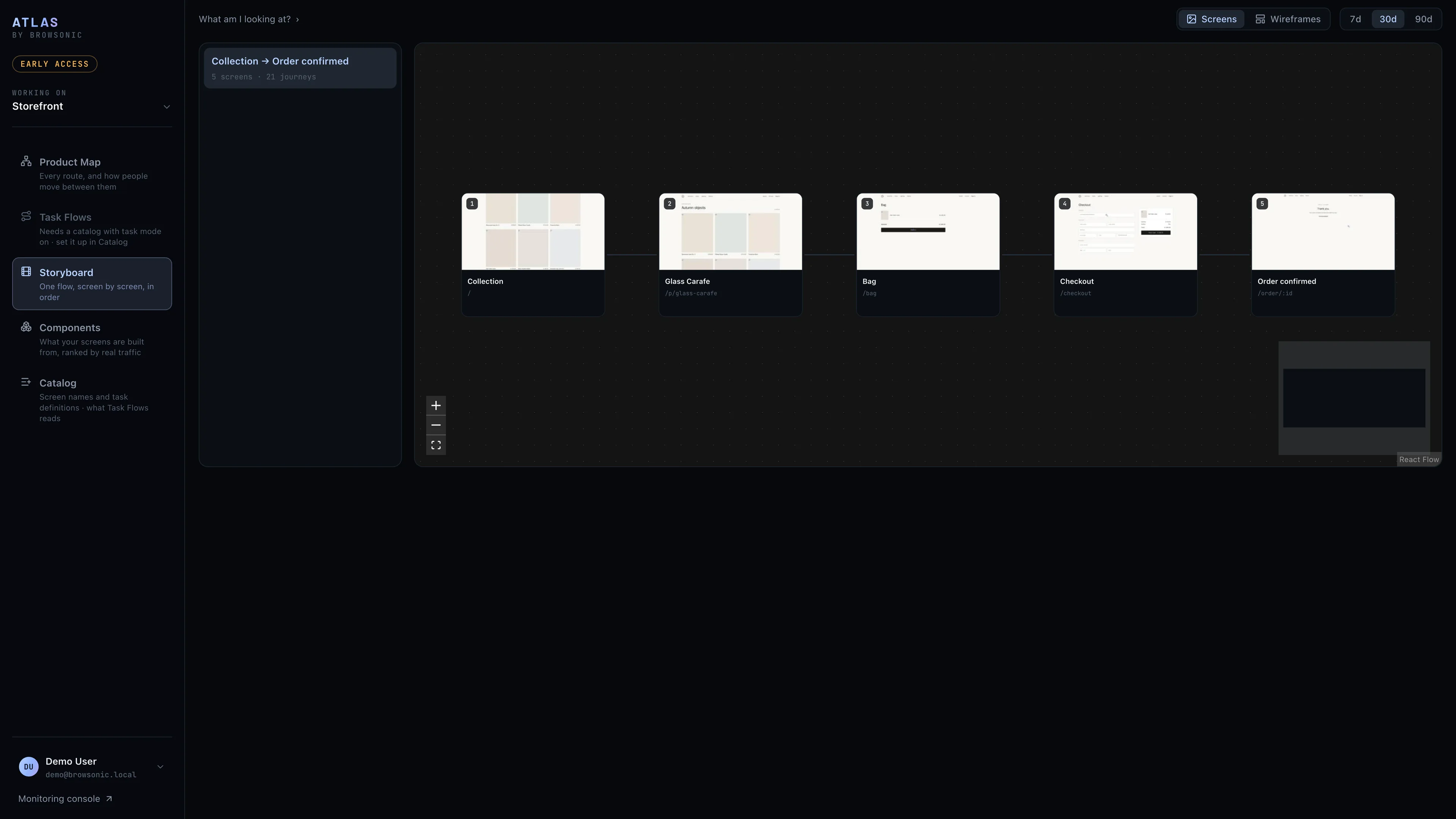 Atlas Storyboard: the same path as five screens in order — Collection, Glass Carafe, Bag, Checkout, Order confirmed.